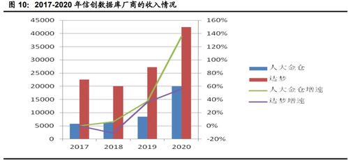 2023下半年計算機行業(yè)投資策略 聚焦網絡安全、醫(yī)療信息化與工業(yè)軟件三大賽道